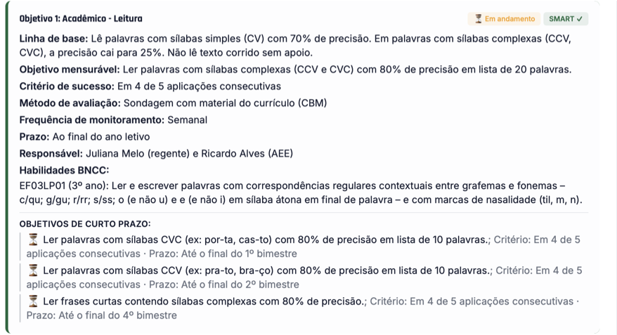 Tela do Trylha PEI mostrando um objetivo de leitura com linha de base, objetivo mensurável, critério de sucesso, método de avaliação, frequência, prazo, responsáveis e habilidade da BNCC.