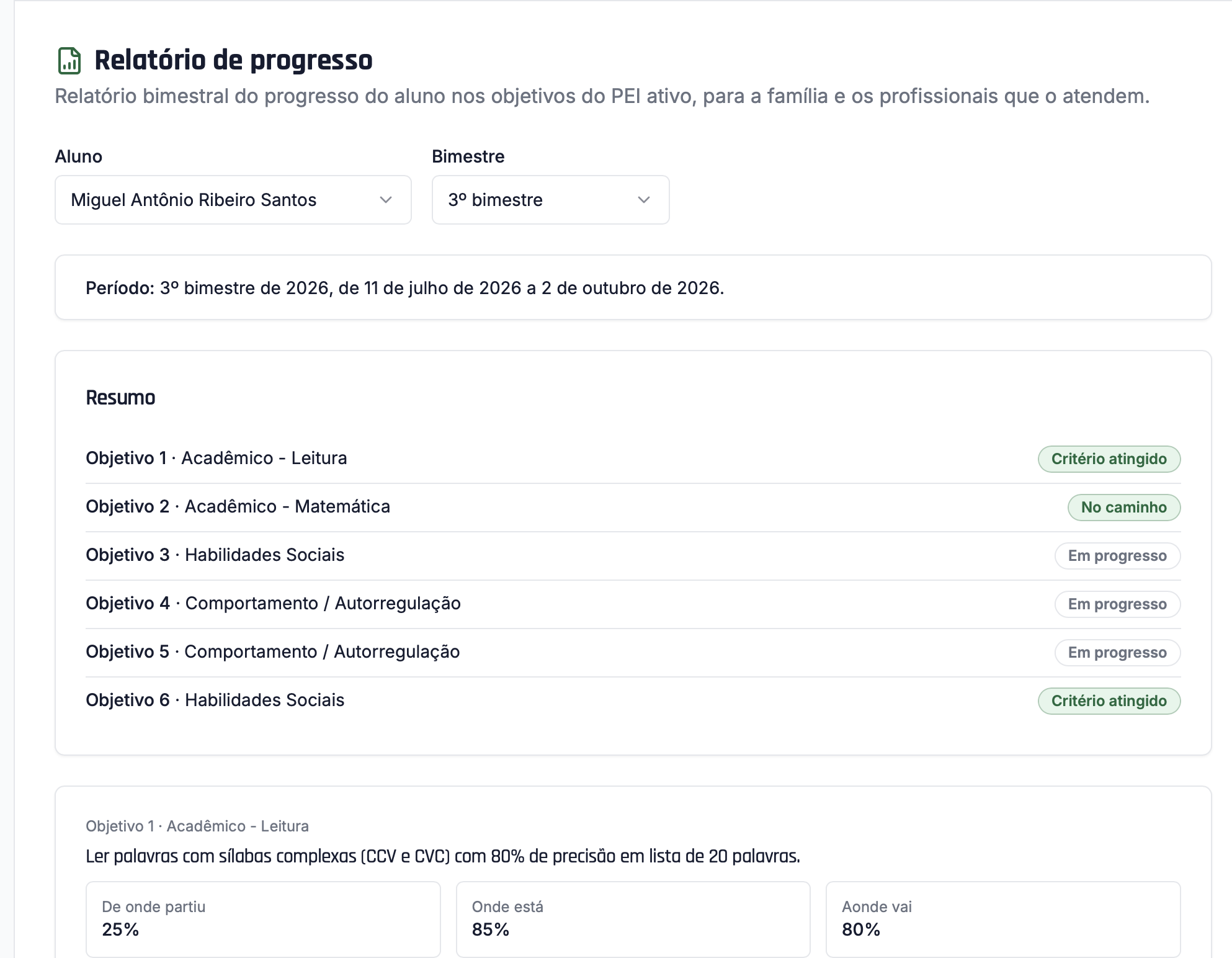 Tela do relatório de progresso bimestral no Trylha PEI, com o resumo da situação de cada objetivo do PEI e, para o objetivo de leitura, de onde o aluno partiu, onde está e aonde vai.